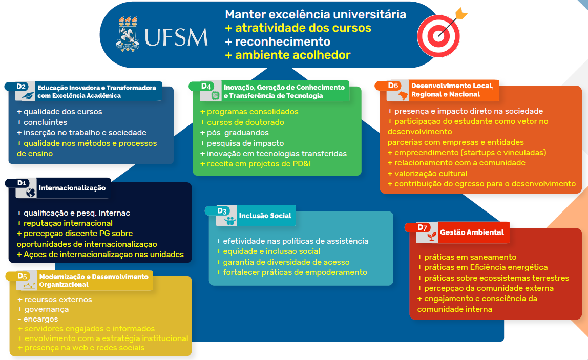 Diagrama de Estratégias do Plano de Metas, organizada por desafios